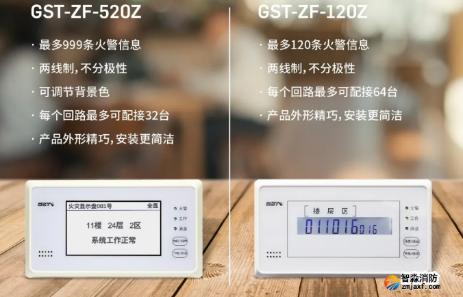 网站名称二线制GST-ZF-520Z、120Z火灾显示盘新品上市