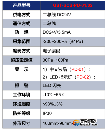 海湾GST-SCS-PD-01/02余压探测器技术参数